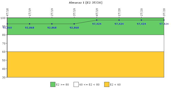 Almaraz I: Organizacin de emergencia