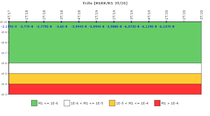 Trillo: IFSM (Agua de alimentacin auxiliar)