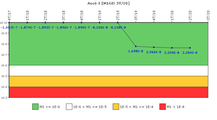 Asc I: IFSM (Generadores Diesel)