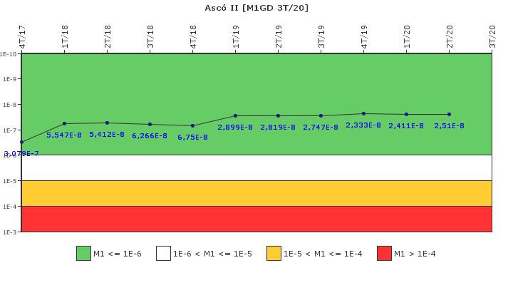 Asc II: IFSM (Generadores Diesel)