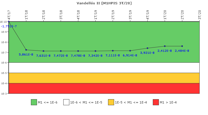 Vandells II: IFSM (Inyeccin de alta presin)