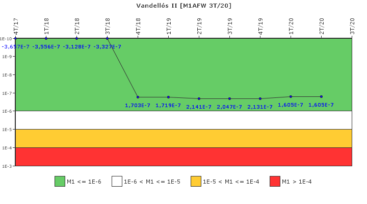 Vandells II: IFSM (Agua de alimentacin auxiliar)