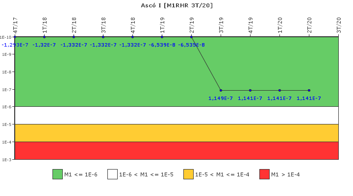 Asc I: IFSM (Extraccin de calor residual)