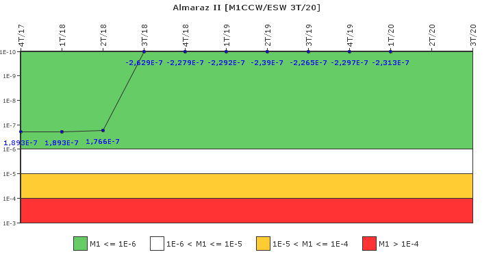 Almaraz II: IFSM (Agua de refrigeracin)