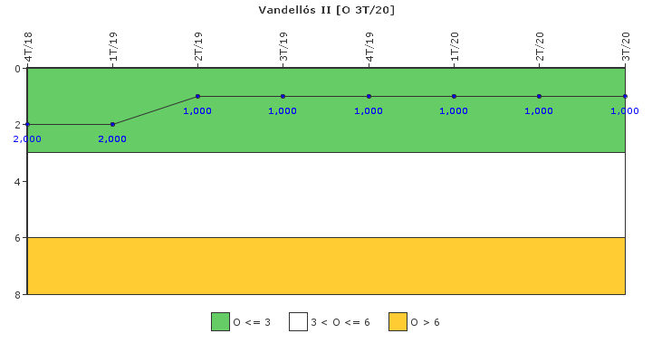 Vandells II: Efectividad del control de la exposicin ocupacional