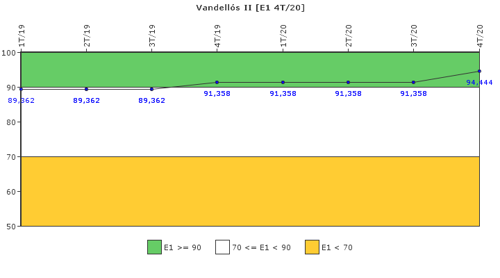 Vandells II: Respuesta ante situaciones de emergencia y simulacros