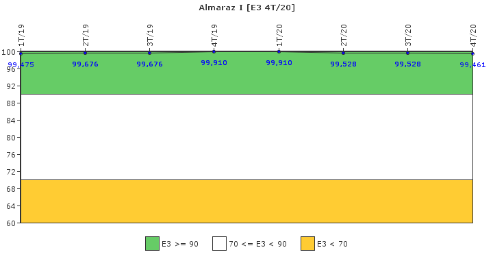 Almaraz I: Instalaciones, equipos y medios