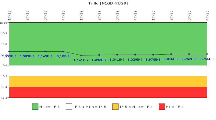 Trillo: IFSM (Generadores Diesel)