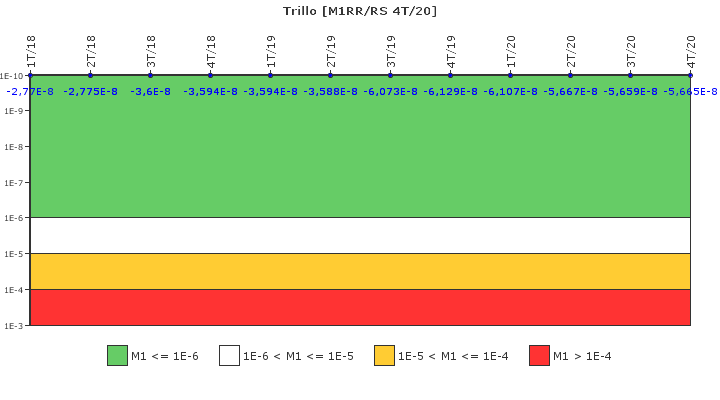 Trillo: IFSM (Agua de alimentacin auxiliar)