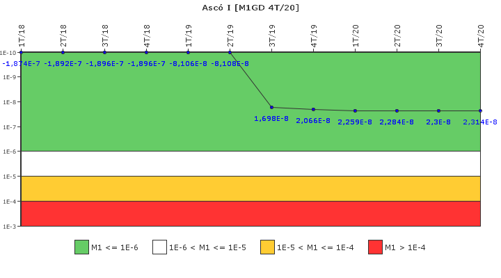 Asc I: IFSM (Generadores Diesel)