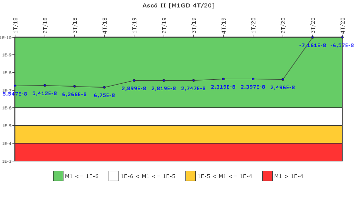 Asc II: IFSM (Generadores Diesel)