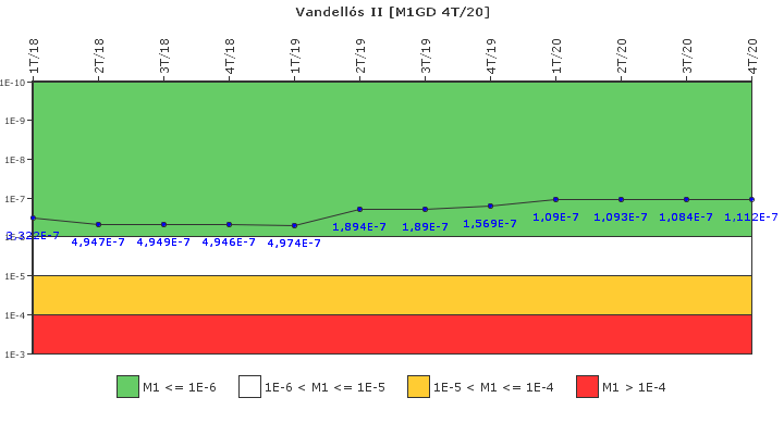 Vandells II: IFSM (Generadores Diesel)