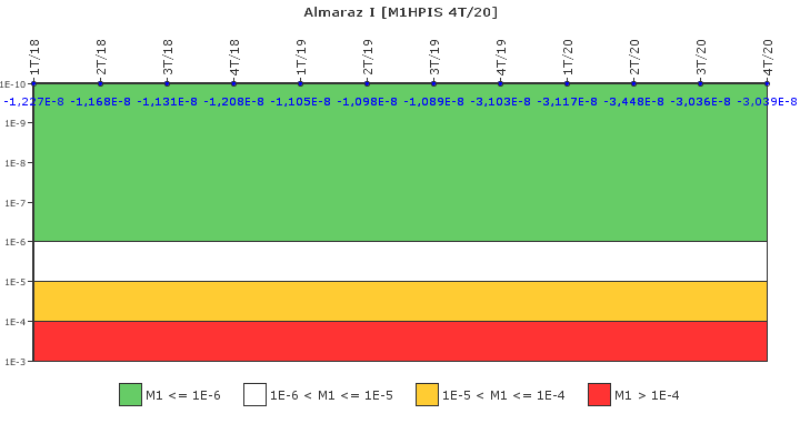 Almaraz I: IFSM (Inyeccin de alta presin)