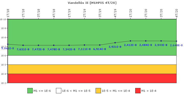 Vandells II: IFSM (Inyeccin de alta presin)