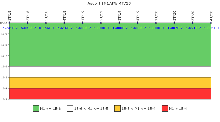 Asc I: IFSM (Agua de alimentacin auxiliar)