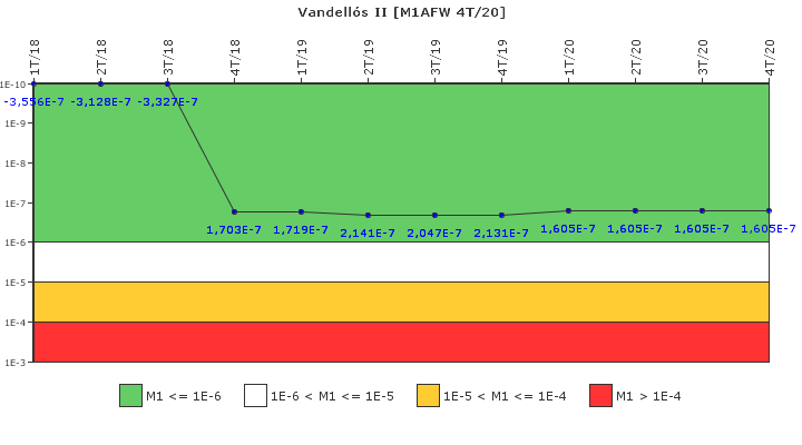 Vandells II: IFSM (Agua de alimentacin auxiliar)