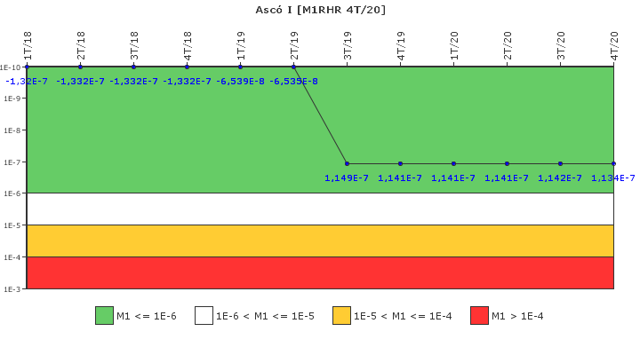 Asc I: IFSM (Extraccin de calor residual)