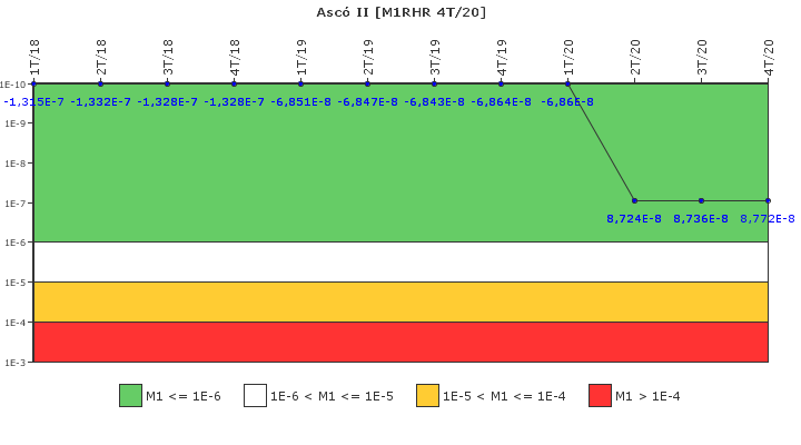 Asc II: IFSM (Extraccin de calor residual)