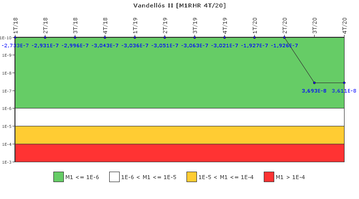 Vandells II: IFSM (Extraccin de calor residual)