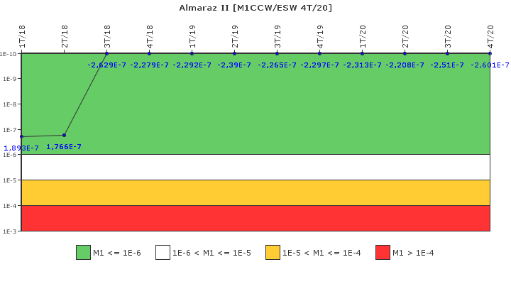 Almaraz II: IFSM (Agua de refrigeracin)