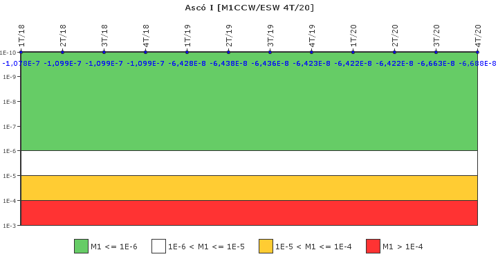 Asc I: IFSM (Agua de refrigeracin)