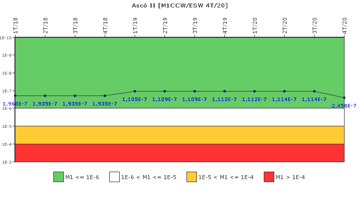 Asc II: IFSM (Agua de refrigeracin)