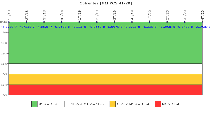 Cofrentes: IFSM (Aspersin del ncleo a alta presin (HPCS))