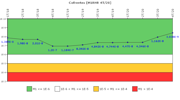 Cofrentes: IFSM (Extraccin de calor residual)