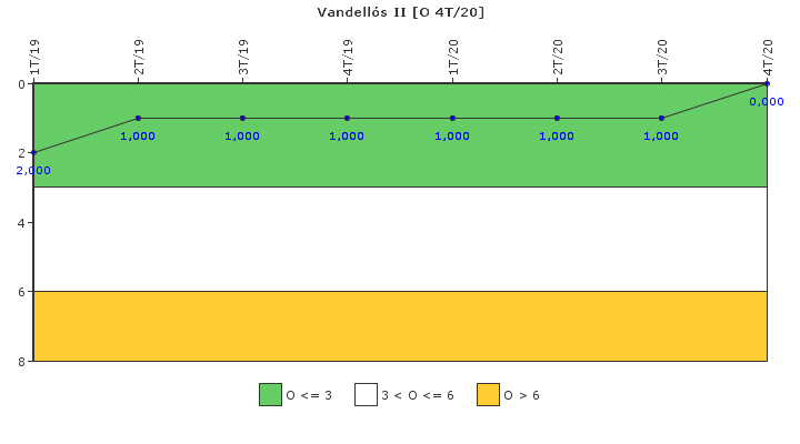 Vandells II: Efectividad del control de la exposicin ocupacional