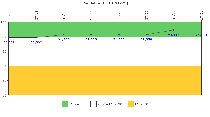 Vandells II: Respuesta ante situaciones de emergencia y simulacros