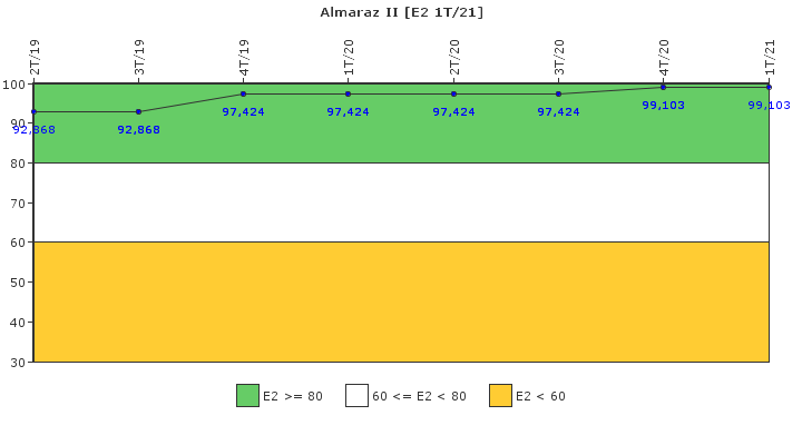 Almaraz II: Organizacin de emergencia