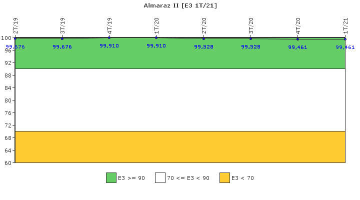 Almaraz II: Instalaciones, equipos y medios