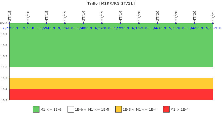 Trillo: IFSM (Agua de alimentacin auxiliar)