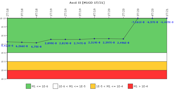 Asc II: IFSM (Generadores Diesel)