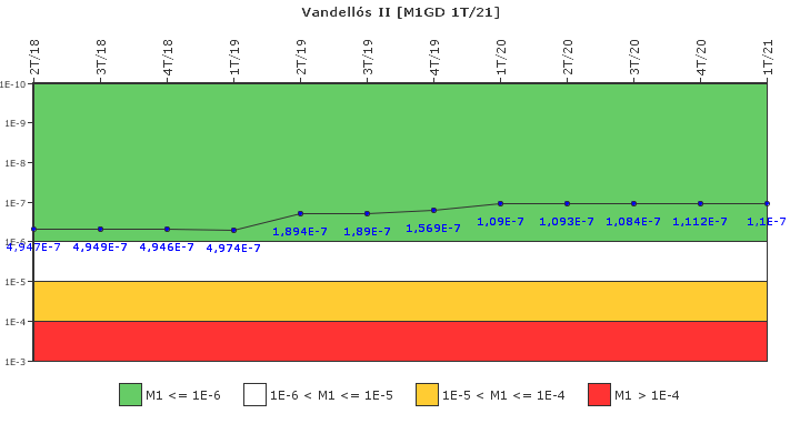 Vandells II: IFSM (Generadores Diesel)