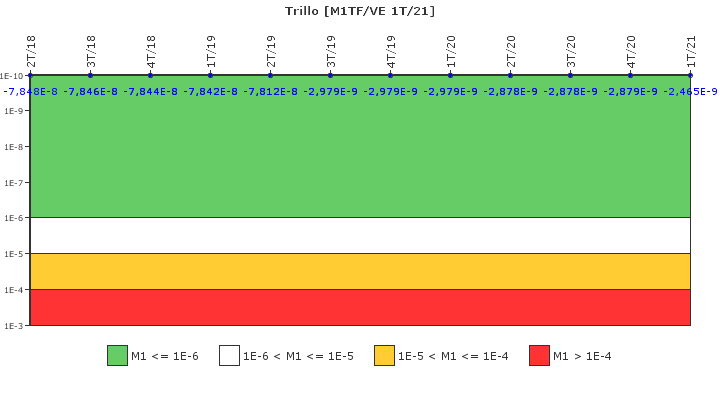 Trillo: IFSM (Agua de refrigeracin)