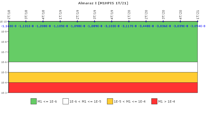 Almaraz I: IFSM (Inyeccin de alta presin)