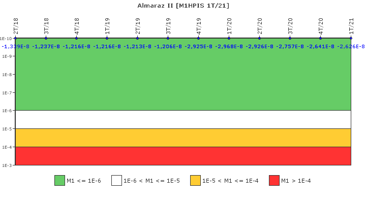 Almaraz II: IFSM (Inyeccin de alta presin)