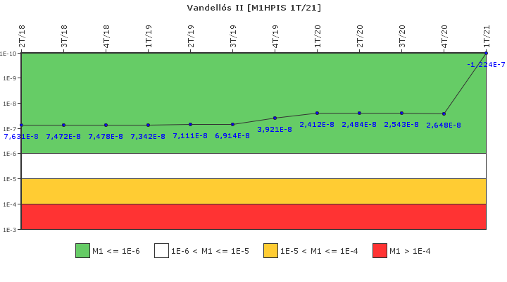 Vandells II: IFSM (Inyeccin de alta presin)