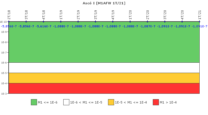 Asc I: IFSM (Agua de alimentacin auxiliar)