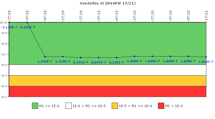 Vandells II: IFSM (Agua de alimentacin auxiliar)