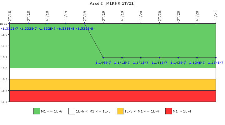 Asc I: IFSM (Extraccin de calor residual)