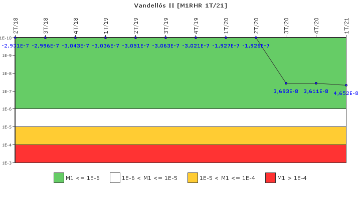 Vandells II: IFSM (Extraccin de calor residual)