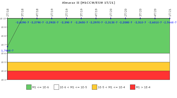 Almaraz II: IFSM (Agua de refrigeracin)