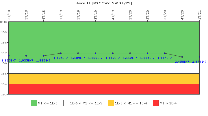 Asc II: IFSM (Agua de refrigeracin)