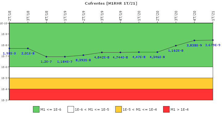 Cofrentes: IFSM (Extraccin de calor residual)