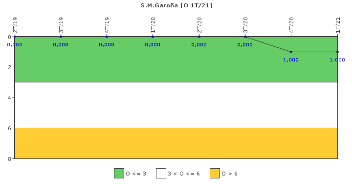 S.M.Garoa: Efectividad del control de la exposicin ocupacional