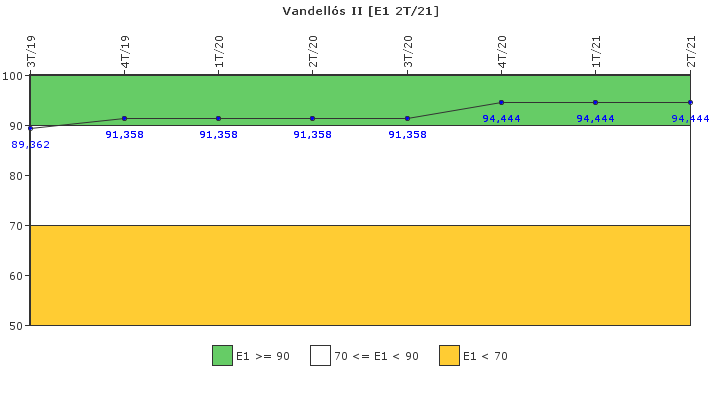 Vandells II: Respuesta ante situaciones de emergencia y simulacros