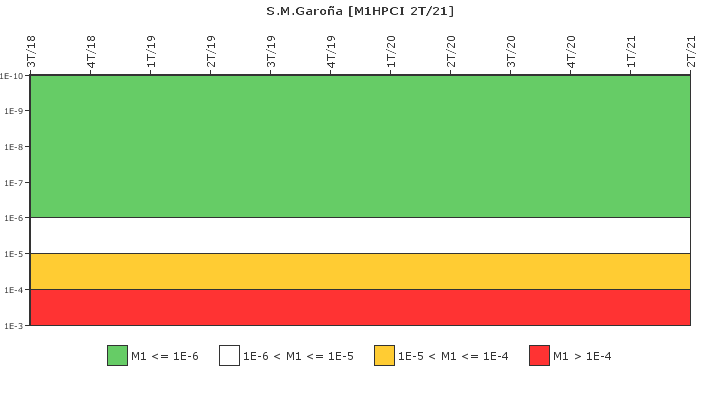 S.M.Garoa: IFSM (Inyeccin de alta presin (HPCI))