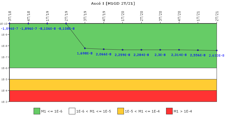 Asc I: IFSM (Generadores Diesel)